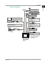 Preview for 11 page of YOKOGAWA AQ1210D User Manual