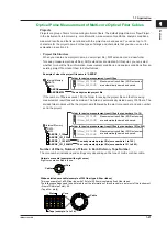 Preview for 27 page of YOKOGAWA AQ1210D User Manual