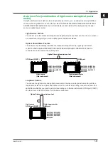 Preview for 29 page of YOKOGAWA AQ1210D User Manual