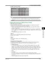 Preview for 155 page of YOKOGAWA AQ1210D User Manual