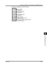 Preview for 195 page of YOKOGAWA AQ1210D User Manual