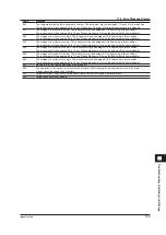 Preview for 275 page of YOKOGAWA AQ1210D User Manual