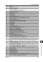 Preview for 266 page of YOKOGAWA AQ1215A User Manual