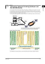 Предварительный просмотр 9 страницы YOKOGAWA AQ1300 Series User Manual