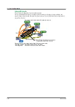 Предварительный просмотр 14 страницы YOKOGAWA AQ1300 Series User Manual