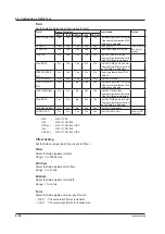 Предварительный просмотр 145 страницы YOKOGAWA AQ1300 Series User Manual