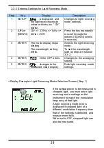 Preview for 37 page of YOKOGAWA AQ2160-02 User Manual