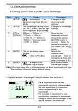 Preview for 38 page of YOKOGAWA AQ2160-02 User Manual