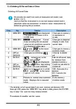 Preview for 54 page of YOKOGAWA AQ2160-02 User Manual