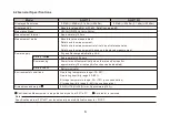 Preview for 11 page of YOKOGAWA AQ2170 User Manual