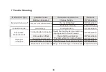 Preview for 36 page of YOKOGAWA AQ2180 User Manual