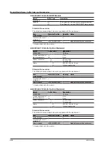 Preview for 32 page of YOKOGAWA AQ2200 Series User Manual