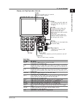 Preview for 36 page of YOKOGAWA AQ2200 Series User Manual