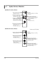 Preview for 43 page of YOKOGAWA AQ2200 Series User Manual