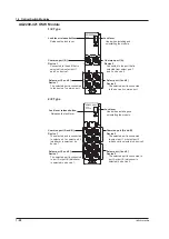 Preview for 53 page of YOKOGAWA AQ2200 Series User Manual