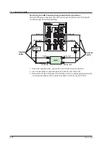 Preview for 73 page of YOKOGAWA AQ2200 Series User Manual