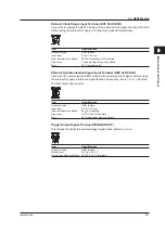 Preview for 93 page of YOKOGAWA AQ2200 Series User Manual