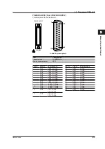 Preview for 99 page of YOKOGAWA AQ2200 Series User Manual