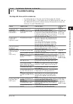 Preview for 103 page of YOKOGAWA AQ2200 Series User Manual