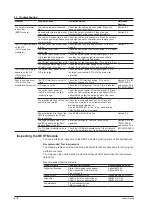 Preview for 104 page of YOKOGAWA AQ2200 Series User Manual