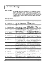 Preview for 108 page of YOKOGAWA AQ2200 Series User Manual