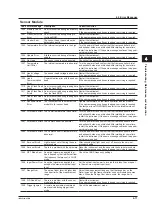 Preview for 113 page of YOKOGAWA AQ2200 Series User Manual