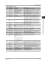 Preview for 117 page of YOKOGAWA AQ2200 Series User Manual