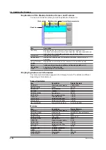 Preview for 128 page of YOKOGAWA AQ2200 Series User Manual