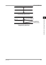 Preview for 131 page of YOKOGAWA AQ2200 Series User Manual