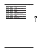 Preview for 140 page of YOKOGAWA AQ2200 Series User Manual