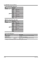 Preview for 175 page of YOKOGAWA AQ2200 Series User Manual