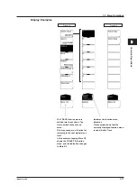 Preview for 51 page of YOKOGAWA AQ6360 User Manual