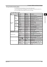 Preview for 55 page of YOKOGAWA AQ6360 User Manual