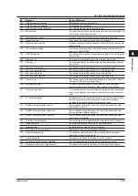 Preview for 71 page of YOKOGAWA AQ6360 User Manual