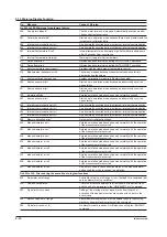 Preview for 72 page of YOKOGAWA AQ6360 User Manual