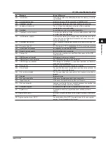 Preview for 73 page of YOKOGAWA AQ6360 User Manual