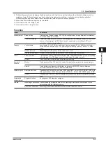 Preview for 76 page of YOKOGAWA AQ6360 User Manual