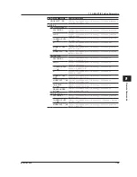 Preview for 85 page of YOKOGAWA AQ6370C User Manual