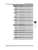 Preview for 87 page of YOKOGAWA AQ6370C User Manual