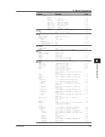 Preview for 93 page of YOKOGAWA AQ6370C User Manual