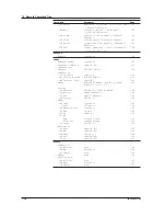 Preview for 94 page of YOKOGAWA AQ6370C User Manual