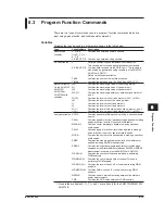 Preview for 176 page of YOKOGAWA AQ6370C User Manual