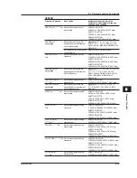 Preview for 180 page of YOKOGAWA AQ6370C User Manual