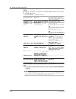 Preview for 183 page of YOKOGAWA AQ6370C User Manual