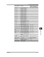 Preview for 188 page of YOKOGAWA AQ6370C User Manual