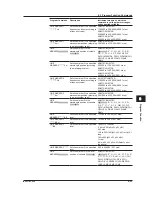 Preview for 194 page of YOKOGAWA AQ6370C User Manual