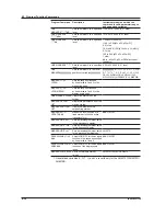 Preview for 195 page of YOKOGAWA AQ6370C User Manual