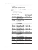 Preview for 197 page of YOKOGAWA AQ6370C User Manual