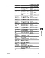 Preview for 200 page of YOKOGAWA AQ6370C User Manual