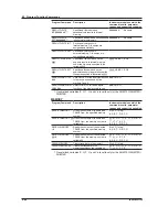 Preview for 201 page of YOKOGAWA AQ6370C User Manual